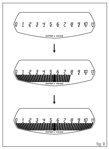 Engine rpm indicator (rpm)