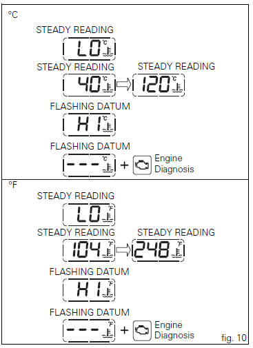 Coolant temperature