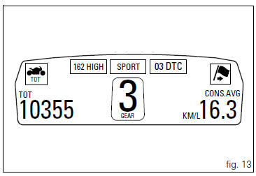 Tft - parameter setting/display