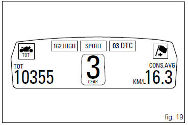 Indicator cons. Avg - average fuel consumption