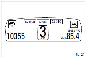 Indicator speed avg - average speed