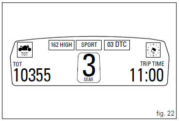 Indicator trip time - trip time