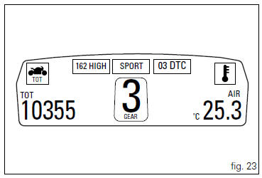 Indicator air - air temperature