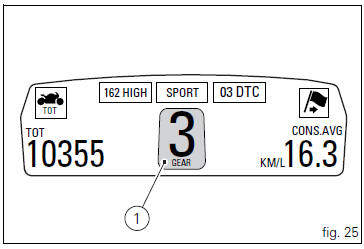 Engaged gear indicator