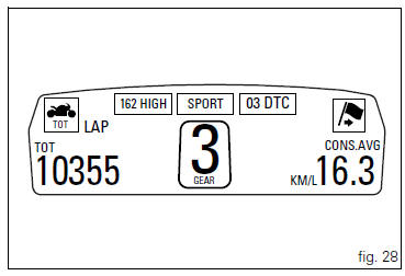 Indication if the lap function is active/not active