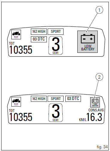 Warning indication (Alarms/Signals)