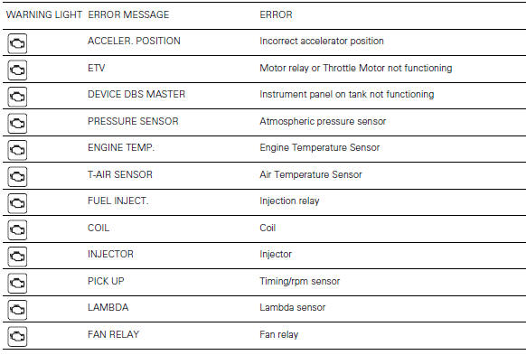 Instrument panel diagnosis