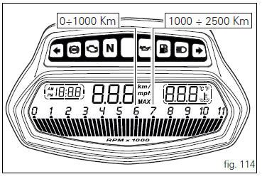 Running-in recommendations