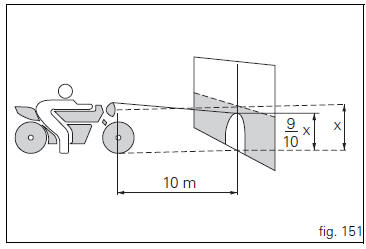 Beam setting