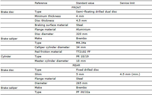 Hydraulic brakes