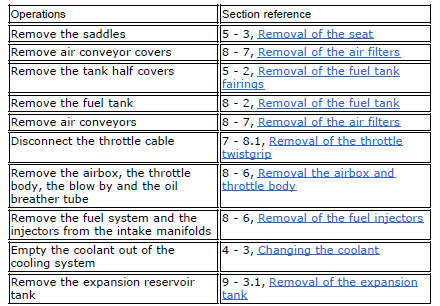 Removal of the intake manifold and coolant union