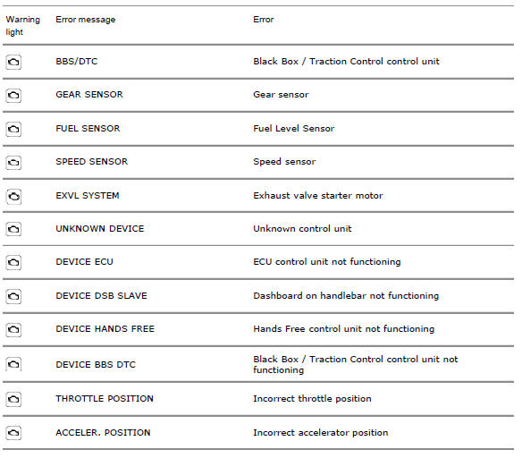 Dashboard diagnosis