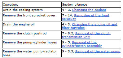 Removal of the alternator