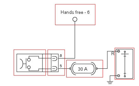 On/off switch on handlebar