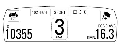 Indication if the lap function is active/not active