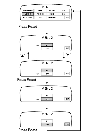 Menu 2 on/off function