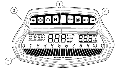 Lcd unit functions