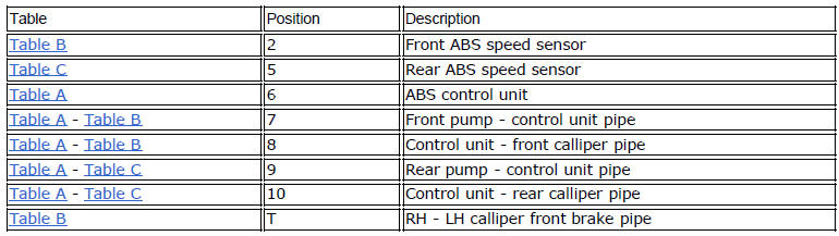 Flexible wiring/hoses positioning