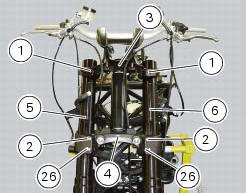 Removal of the front forks