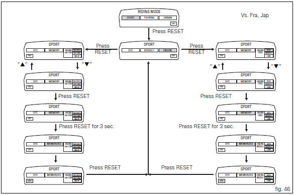 Engine setting function (engine power control)