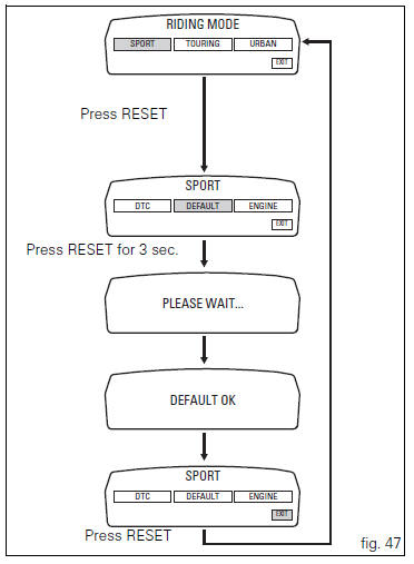 Default function (resetting ducati default parameters)