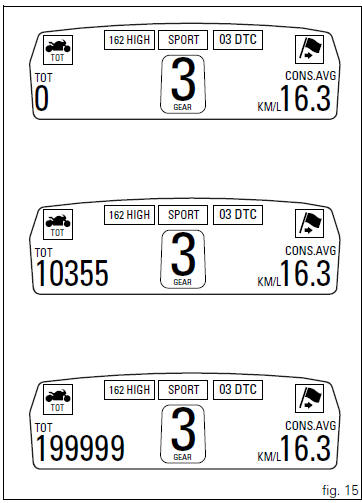 Total distance covered indicator: odometer