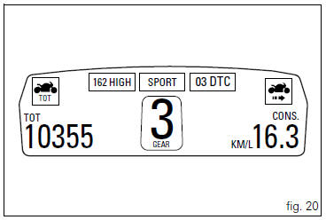 Indicator  cons.  - Instantaneous fuel consumption