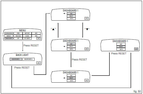 Background setting function for the instrument panel on tank - dashboard 1