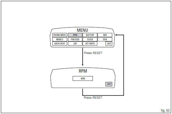 Digital rpm indication function