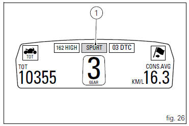  Riding mode set  indication