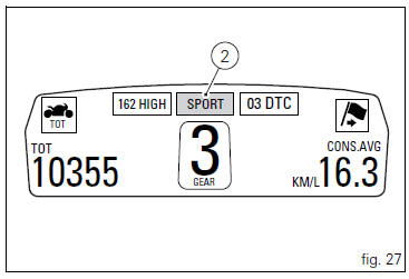  Riding mode set  indication