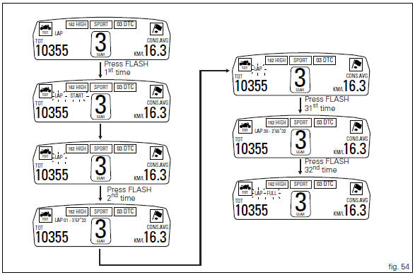 Lap registration function