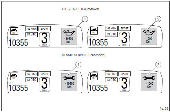 Residual range indication when the service is due