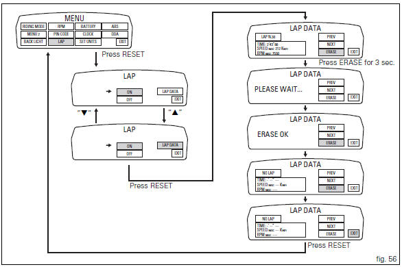 Stored lap erase function