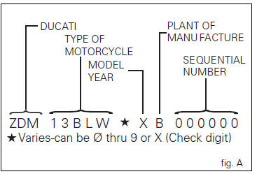 Vehicle identification number