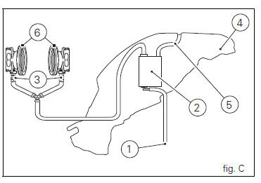 California evaporation emission system