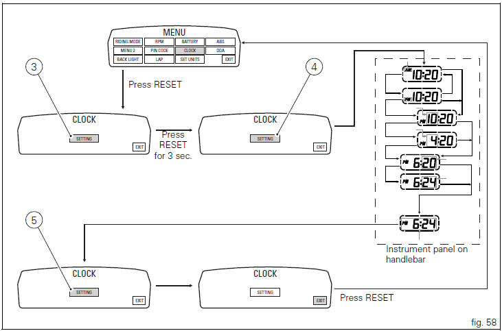 Clock setting function