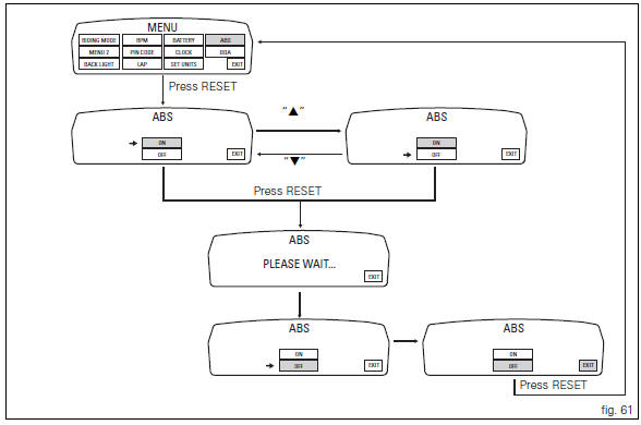 Abs disabling function