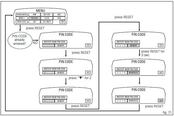 Immobilizer override procedure