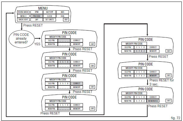 Pin code change function