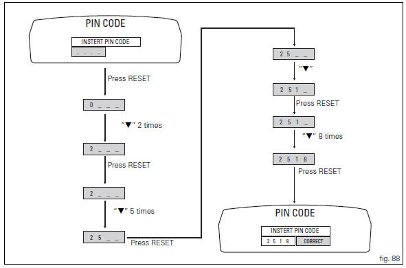 Entering pin code function for vehicle release