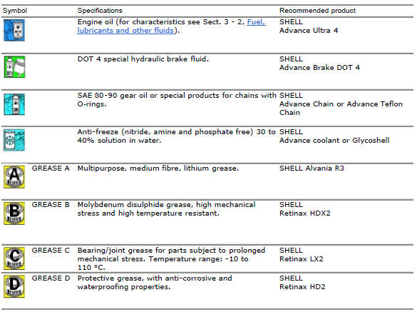 Product specifications