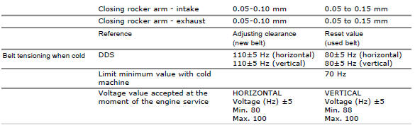 Timing system/valves