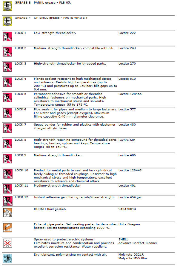 Product specifications