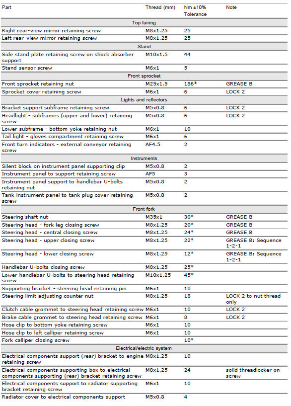 Frame torque settings