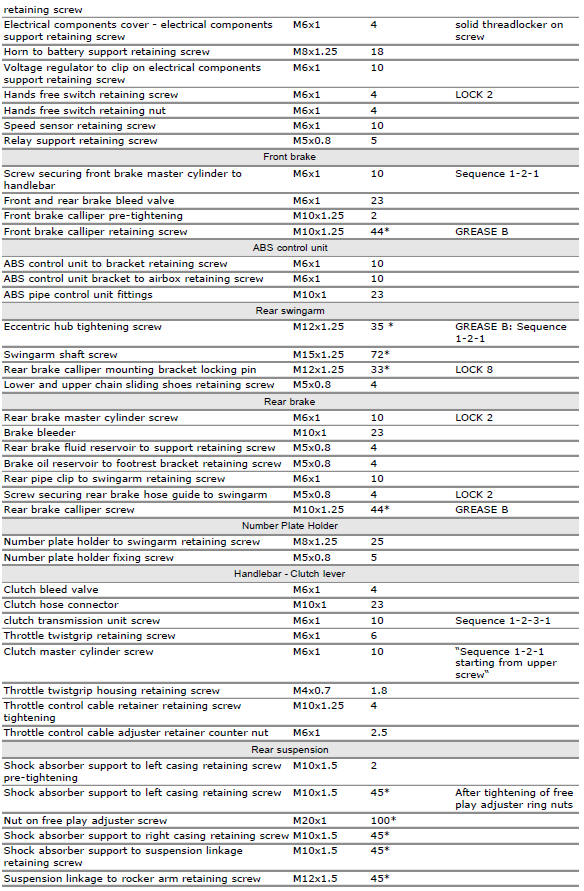 Frame torque settings