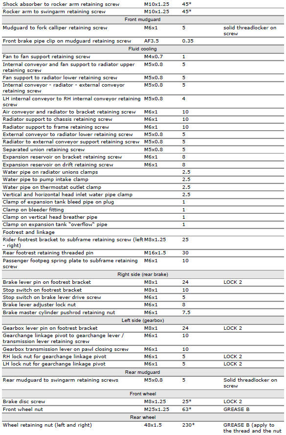 Frame torque settings