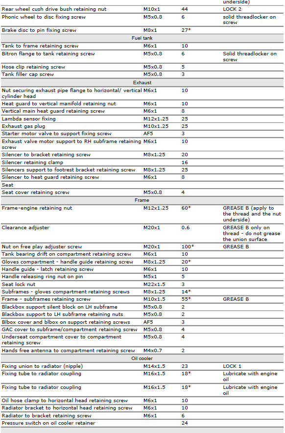 Frame torque settings