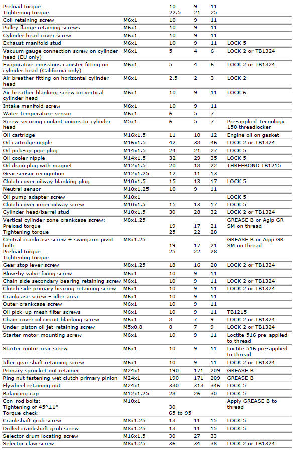 Engine torque settings