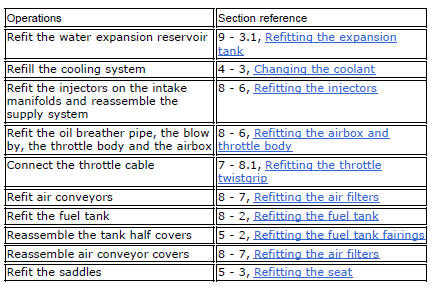 Refitting the intake manifold and coolant union